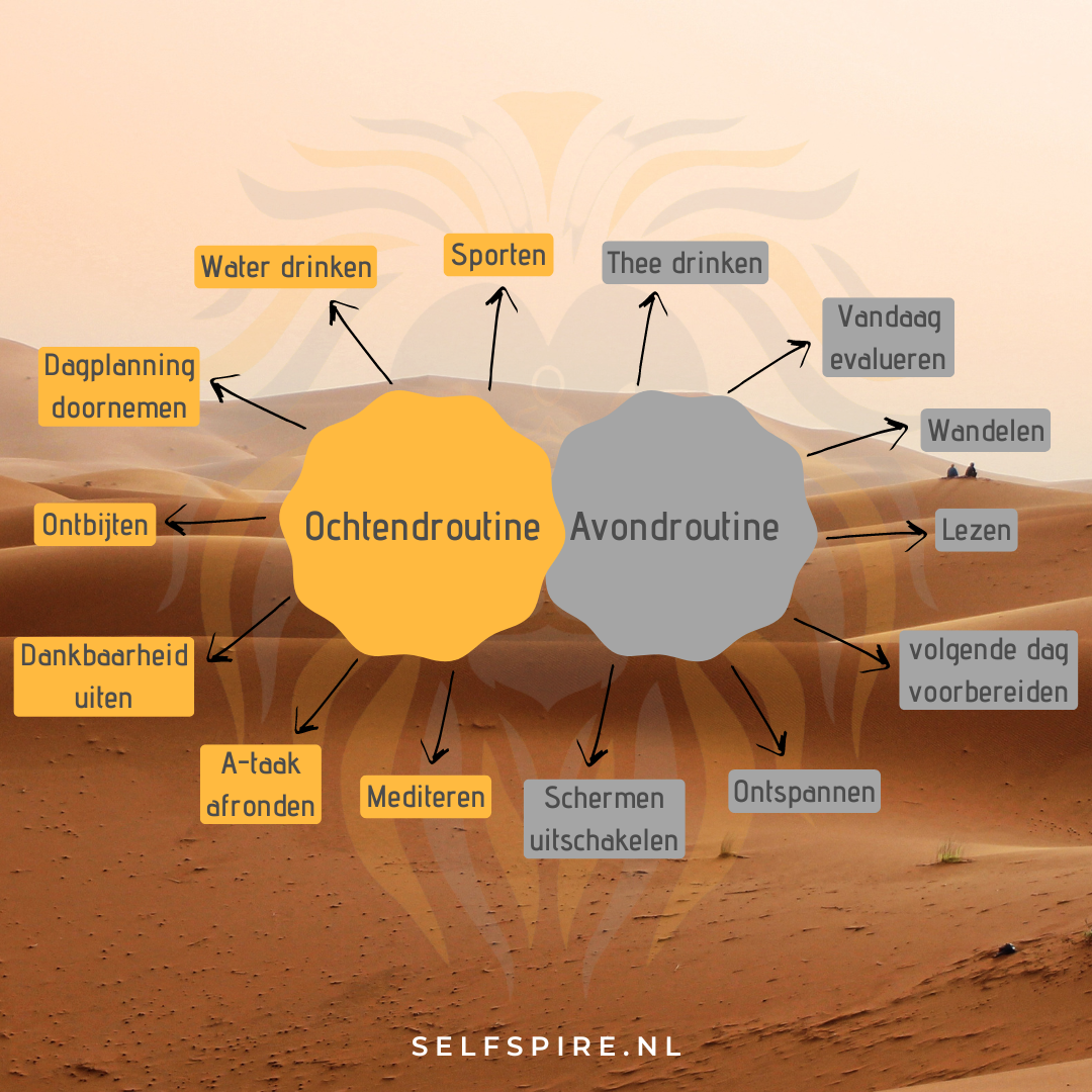''Van Zonsopgang tot Sterrenlicht'' De kracht van Stabiele Ochtend- en Avondroutines.