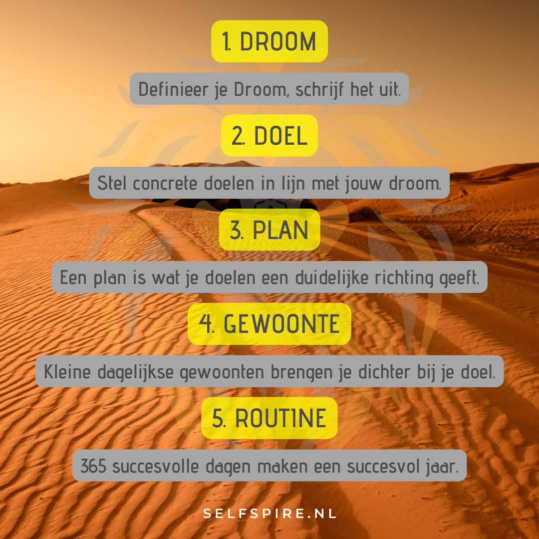 In 5 stappen jouw Dromen bereiken door Doelgerichte Planning en Dagelijkse Acties.